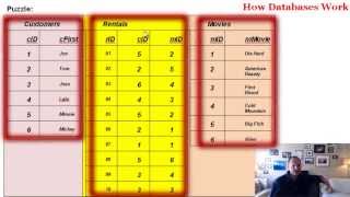 How Do Databases Work [upl. by Aliakam]