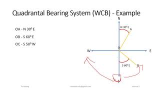 Survey Lecture 3 [upl. by Anyer]