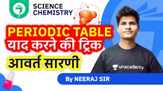 7Minute GK Tricks  पूरी Periodic Table कैसे याद करें Memorize आवर्त सारणी  By Neeraj Sir [upl. by Salakcin]