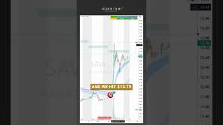 📺 A Classic Gap Breakout Setup For A Consistent Profit SAVA [upl. by Yelloh]