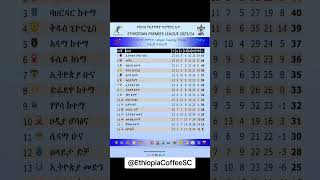 ethiopiacoffeesc ethiopia ethiopian youtube ኢትዮጵያቡና shorts foryou shortsvideo shortsviral [upl. by Vassili]