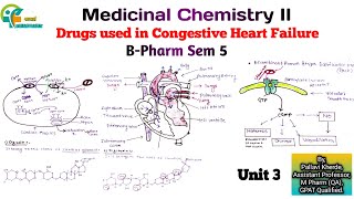 drugs used in congestive heart failure unit 3 medicinal chemistry 2 sem 5 b pharm [upl. by Eila]