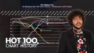 Benny Blanco  US Billboard Hot 100 Chart History  Productions  20082023 [upl. by Conger]