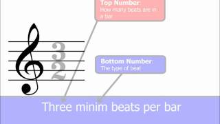 Time Signatures Part 1 The Basics Music Theory [upl. by Narda762]