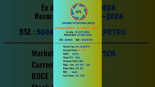 Supreme Petrochem Limited share latest news  ExDate 01NOV2024  stockmarket [upl. by Lenox196]