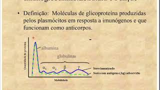 Aprenda Plugado  IMUNOLOGIA  Aula 05 Slide 2 Imunoglobulinas Estrutura e Função [upl. by Dorothi]