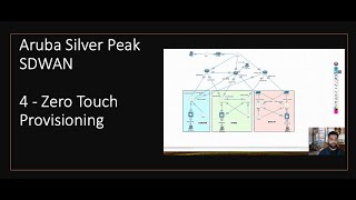 Aruba Silver Peak SDWAN 4  Zero Touch Provisioning [upl. by Malliw]