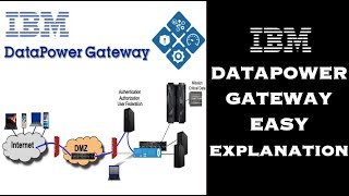 IBM DataPower Gateway [upl. by Soirtimid43]