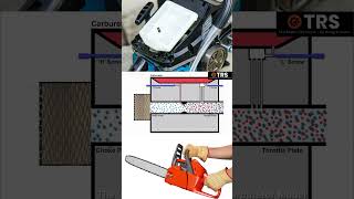 Blocked Air Filter Effecting Carburetor Settings [upl. by Seidler]