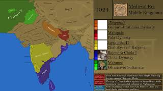 A New History of India Every Year [upl. by Ennaimaj]