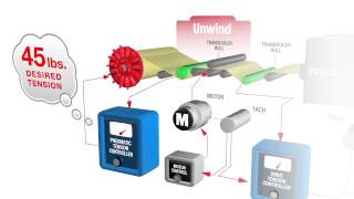 How to Control Web Tension in the Unwind Zone [upl. by Arabele]