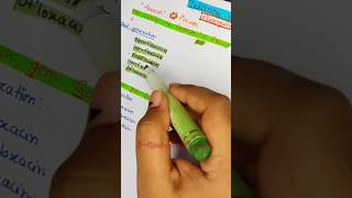 Full video 👆👆👆 Fluoroquinolones drugs name mnemonics demo medical mbbs pharmacology drugs [upl. by Charlena]