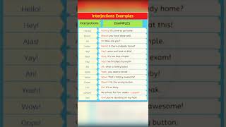 Interjections l Example of Interjectional Sentences l English grammar l English Learningviralvideo [upl. by Moazami]