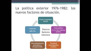 La política exterior del gobierno de José López Portillo 1976 1982 [upl. by Pierre]