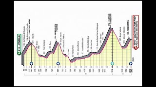 Giro de Italia 2020 PinzoloLaghi di Cancano [upl. by Noit135]