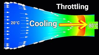 Throttling Explained [upl. by Aicyla]