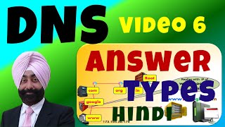 ✅ DNS Answer Types  DNS in Hindi  Video 6  Domain name System [upl. by Leban322]