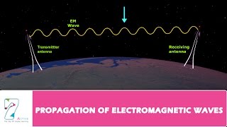 PROPAGATION OF ELECTROMAGNETIC WAVES PART 01 [upl. by Coats]