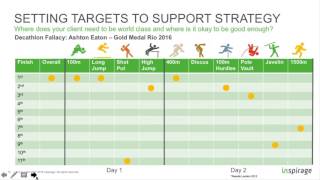 Measure ROI of Supply Chain Improvements [upl. by Hoes904]