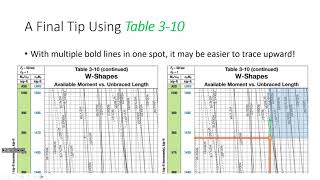 CE 414 Lecture 37 Designing DiscretelyBraced Steel Beams Part I 20240410 [upl. by Michele]