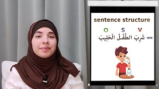 Easy Arabic  Sentence Structure for Absolute Beginners  lesson 16 [upl. by Rafaelita]