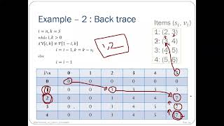 Knapsack Problem CSE2117 Sm21 [upl. by Leibarg977]