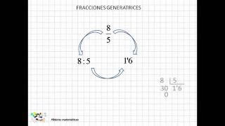 14 Fracciones generatrices [upl. by Kernan]