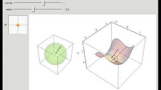 Gauss Map and Curvature [upl. by Siger216]