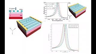 Comsol lithium niobate electrooptic modulator resonant wavelength modulation at different voltages [upl. by Ondine]