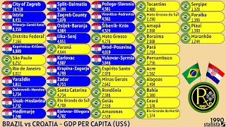 BRAZIL vs CROATIA  GDP PER CAPITA US [upl. by Hillman]