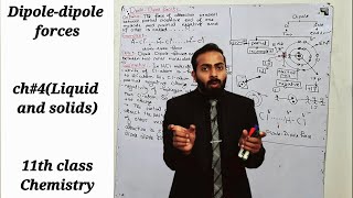 Part1 Dipoledipole forces  ch4liquid portion  11th class Chemistry [upl. by Eimme899]