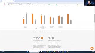 Hofstede  Cross Cultural Psychology 6 Dimension Model [upl. by Amador453]