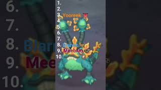 Ranking all Ethereal Workshop monsters Wave 3 update  credit to MSMPokeGamer msm ranked [upl. by Wertheimer101]