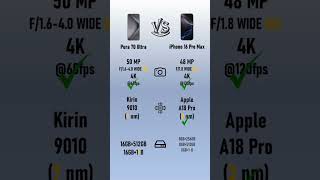 Huawei Pura 70 Ultra VS Apple iPhone 16 Pro Max [upl. by Yrrak]