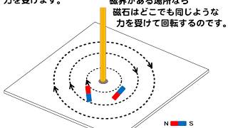 電流のまわりの磁界が磁石を回転させるわけ [upl. by Doherty]