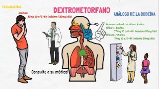 DEXTROMETORFANO  PARA QUÉ SIRVE EL DEXTROMETORFANO [upl. by Acysej]