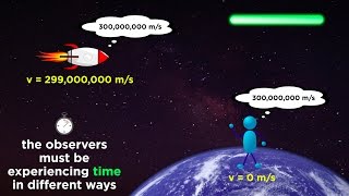 Special Relativity Part 1 From Galileo to Einstein [upl. by Caresa694]