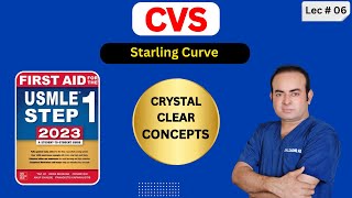 CVS  Starling Curve  First Aid USMLE Step 1 [upl. by Krutz]