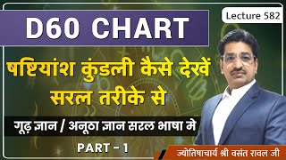 D60 chart डी६0 चार्टषष्टियांश कुंडली कैसे देखी जाती हे PART 1 lecture 582 [upl. by Lillith]