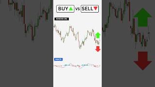 Buy or Sell MACD Trading Strategy trading macdindicator rsiindicatorstrategies [upl. by Debra]