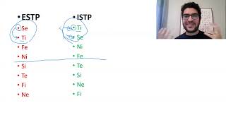 ESTP vs ISTP [upl. by Rickie]