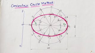 Ellipse By Concentric Circle MethodEngineering Drawing [upl. by Pliam293]