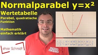 Normalparabel yx² mit Wertetabelle  Parabel  quadratische Funktion  Lehrerschmidt [upl. by Pucida325]