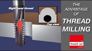 The advantage of Thread Milling [upl. by Fenn]