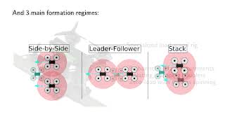 Modelling Aggregate Downwash Forces for Dense Multirotor Flight [upl. by Moses]