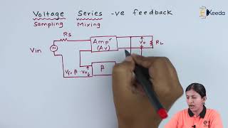 Types Of Feedback Connection Voltage Series Voltage Shunt Feedback AmplifiersApplied Electronics [upl. by Nolly702]