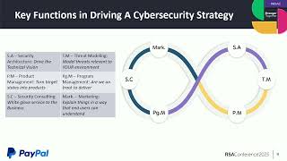 Connecting the Dots  An Effective Cybersecurity Strategy [upl. by Niwrek]