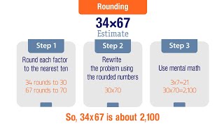 Estimate Products 2digit by 2digit Grade 4 [upl. by Felten845]