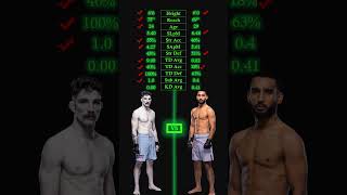 Quillan Salkilld vs Anshul Jubli UFC 312 anshuljubli anshulufc ufcindia ufcbharat mmaindia ufc [upl. by Eedyaj]