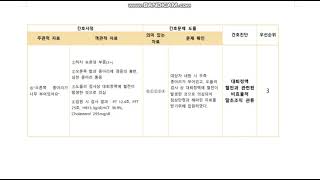 성인간호학 심부정맥 혈전증 DVT case study  간호진단 3개 간호과정 케이스스터디 간호학과 [upl. by Rosene]